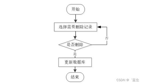 java jsp扶贫特产商城系统x13y8规划与实现适合自己的毕业设计的策略