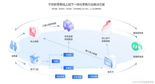 收银系统源码 连锁店收银系统,支持二次开发